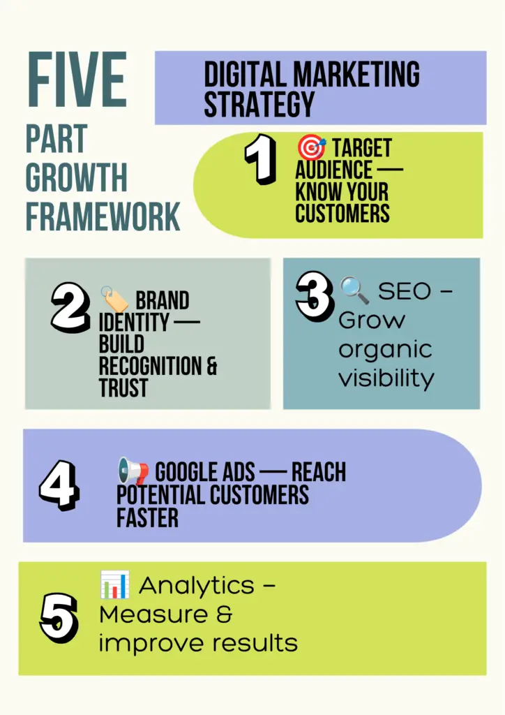 five digital marketing strategy