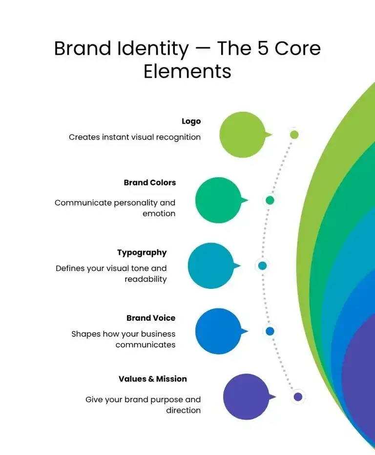 brand identity